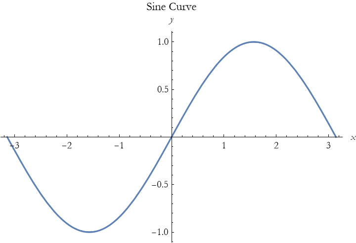 Graphics:Sine Curve